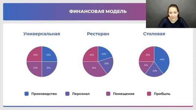 Универсальная финансовая модель в Iiko