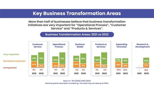 SBF National Business Survey 2022/2023 смотреть онлайн