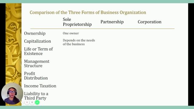 Forms Of Business Organization Organization And Management (Tutorial Video)
