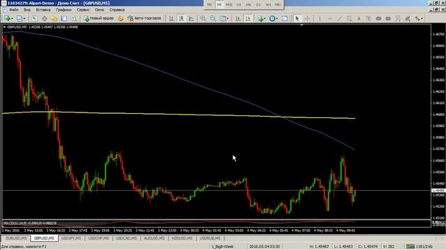 Трендовая торговля. Взгляд в будущее - 04.05.2016 смотреть онлайн