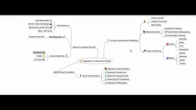 How To Plan My Small Business - Mind Map смотреть онлайн