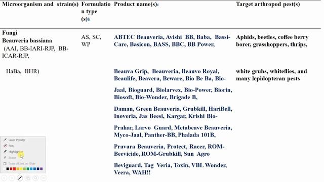 Bio Pesticides смотреть онлайн