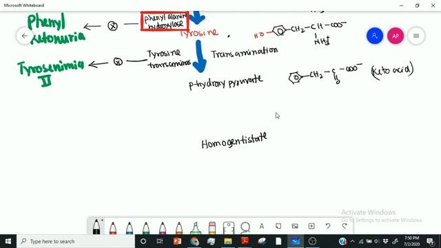 Tyrosine Metabolism And Related Disorders ( Phenyl Ketonuria, Alkaptonuria And Tyrosenimia)