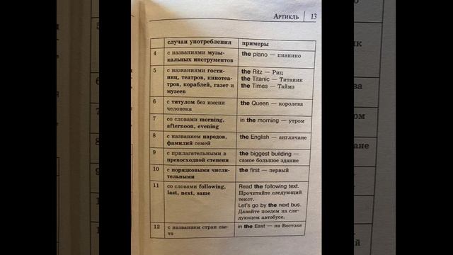 Themis English School: Определённый артикль/19.11.22 12:56 смотреть онлайн