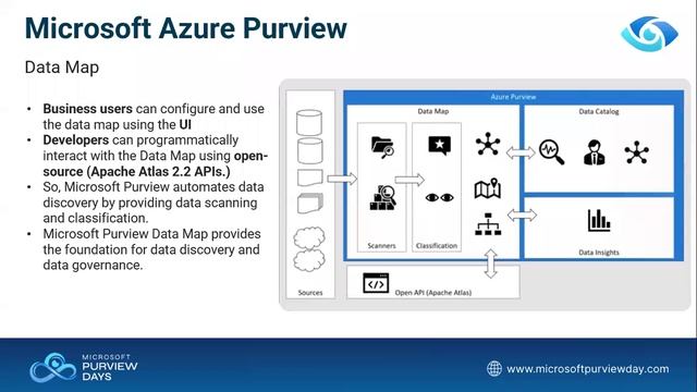 Exploring the Microsoft Purview Data Lifecycle Management and Its Significance смотреть онлайн