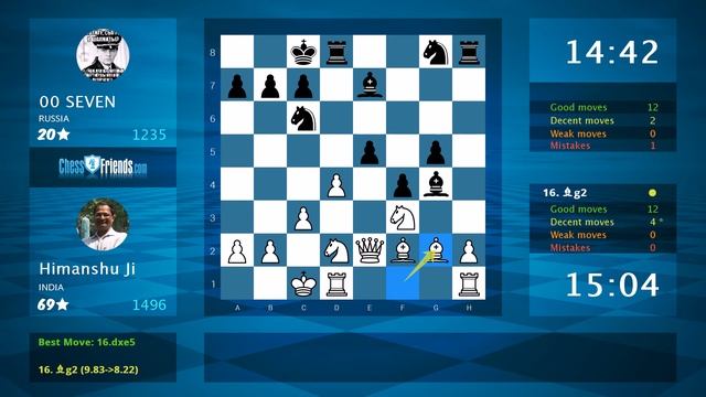 Chess Game Analysis: Himanshu Ji - 00 SEVEN : 1-0 (By ChessFriends.com) смотреть онлайн