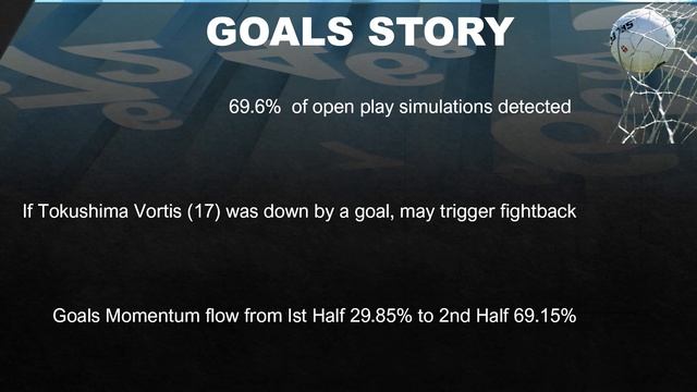 Vissel Kobe - Tokushima Vortis Metric Simulations Preview and Analysis смотреть онлайн