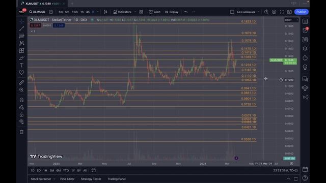 КАКИЕ АЛЬТКОЙНЫ КУПИТЬ В ПОРТФЕЛЬ В 2024? ЧАСТЬ 1