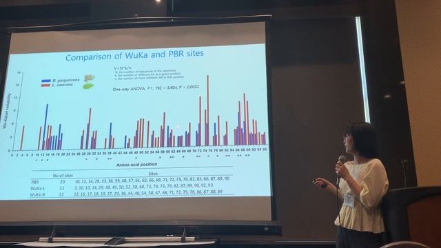 Fu: Coevolution of Asian amphibian species and chytrid fungus, a globally emerging pathogen смотреть онлайн