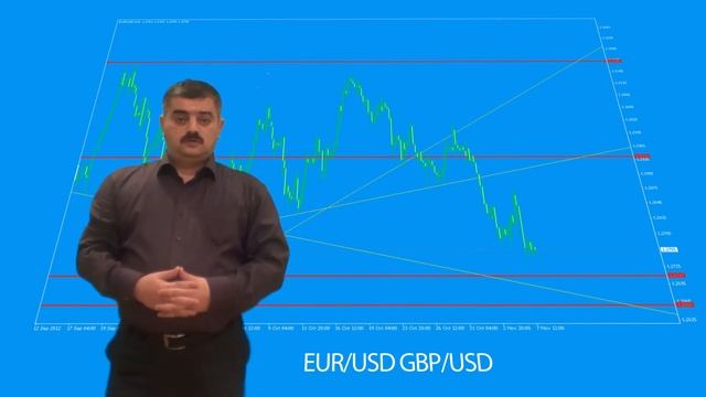 08.11.2012 | Технический Анализ | Мавлет Багиев | Inforex.az смотреть онлайн