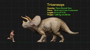 Dinosaurs Size Comparison _ Walking and Running with Dinosaurs