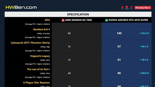 RX 7600 vs RTX 4070 SUPER смотреть онлайн