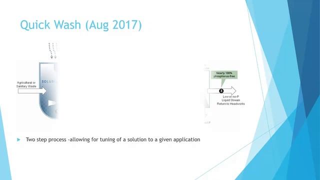 Theresa Dirksen - Manure Separation/treatment Research In Mercer County, OH смотреть онлайн