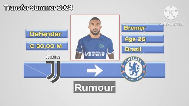 Chelsea Transfer Summer 2024 ~ Confirmed & Rumours With Toney & Kroos Season 2024/2025 смотреть онлайн