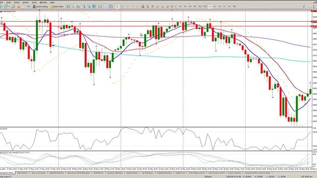 DOW Jones Day Trade Setup 12 June смотреть онлайн