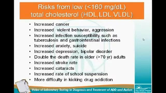 Mental Health Panels & Case Studies by Dr William Shaw смотреть онлайн