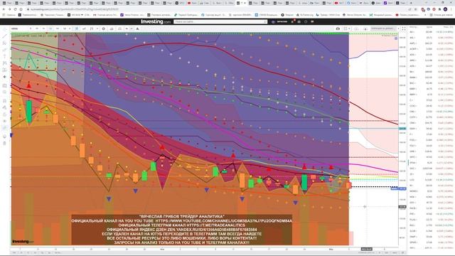 АНАЛИЗ АКЦИЙ #MRNA ПРОГНОЗ ДВИЖЕНИЯ КАЖДЫЙ ДЕНЬ STOCK ANALYSIS FORECAST OF MOVEMENT EVERY DAY смотреть онлайн