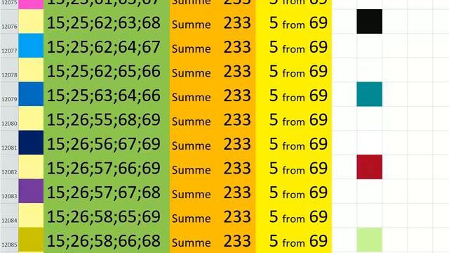 lotto combinations Powerball Jackpot 5x69 Summa 233 video 11 смотреть онлайн