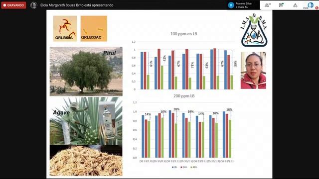 Residuos industriales como fuente de microorganismos con potencial aplicación en la biotransformaci