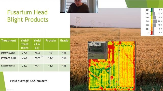 Fusarium Head Blight Trial Results In 2020, Miravis Ace Vs. Prosaro XTR (2X)