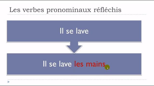 Khanhom rean barang # Les verbes pronominaux смотреть онлайн