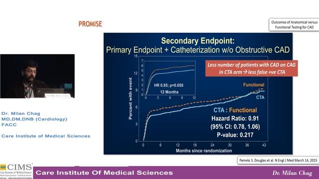 Promise trial by Dr. Milan Chag Cardiologist in Ahmedabad смотреть онлайн