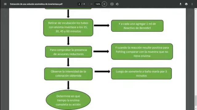 EXTRACCION DE UNA SOLUCION ENZIMATICA DE INVERTASA