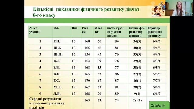 Визначення фізичного розвитку сучасних школярів смотреть онлайн