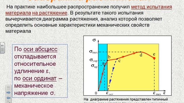 Механические свойства твердых тел 751-13.01, 251-14.01, 151-15.01, 551-16.01