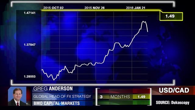 Petróleo impulsa el CAD смотреть онлайн