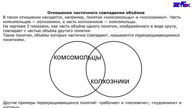Отношение частичного совпадения объёмов смотреть онлайн