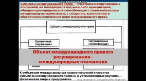 обществознание   251, 551- 07 02  1 часть