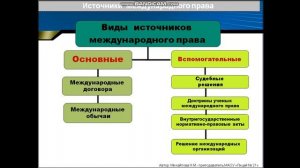 обществознание   251, 551 - 07 02 2 часть