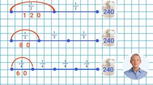 4.Как находить дробь от числа? Алгоритм решения задач ✅ Математика 4 класс 💻 Видеоурок с аватаром 🤖