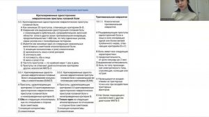 Кластерная головная боль. Вторичные головные боли. Лицевые боли.