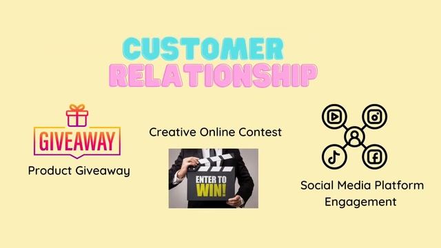 Business Model Canvas (BMC) смотреть онлайн