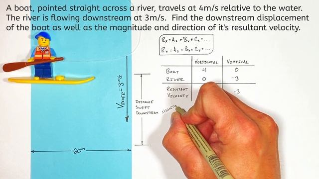 Find Displacement of a Boat Pointed Straight Across a River смотреть онлайн