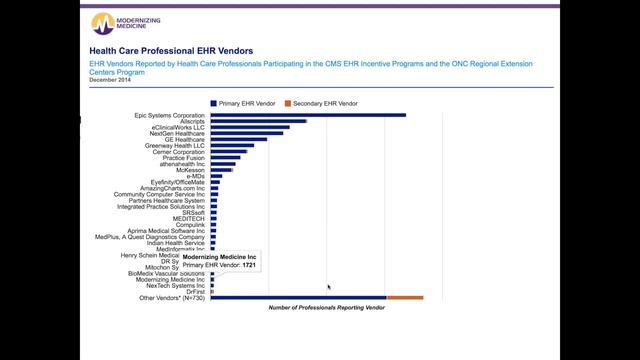 Turning Revenue Killers into Opportunities | EMA Otolaryngology EHR смотреть онлайн