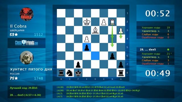 Chess Game Analysis: Il Cobra - хунтист пятого дня : 0-1 (By ChessFriends.com) смотреть онлайн