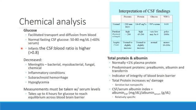 445-W2 Cerebrospinal Fluids