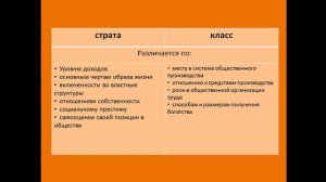 обществознание 251,551 - 04.04