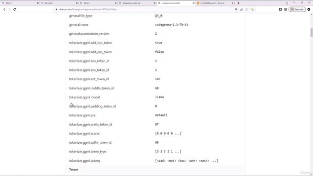5 -What Type of Models are Available on Ollama смотреть онлайн