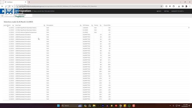 SkillSelect Data: Check Total Number of EOIs for Your Occupation (When can I expect the invite?) смотреть онлайн