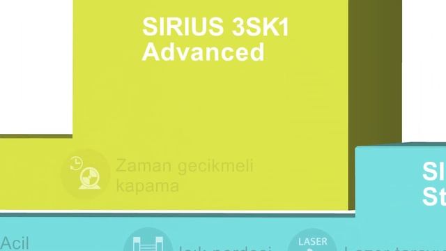 SIRIUS 3SK Emniyet Röleleri смотреть онлайн