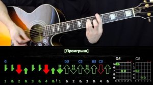 Как Играть Кино - Спокойная Ночь на Одной Гитаре за Час! Разбор Песни (табы, аккорды и бой)