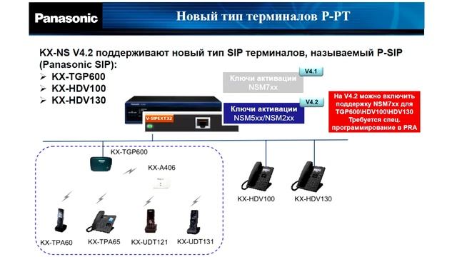 KX TGP600 подключение к станции KX NS