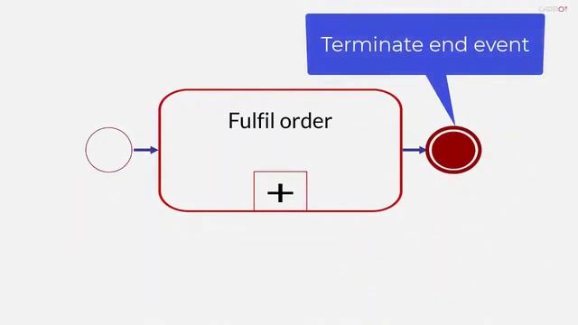 BPMN for business analysts 12 - End Events