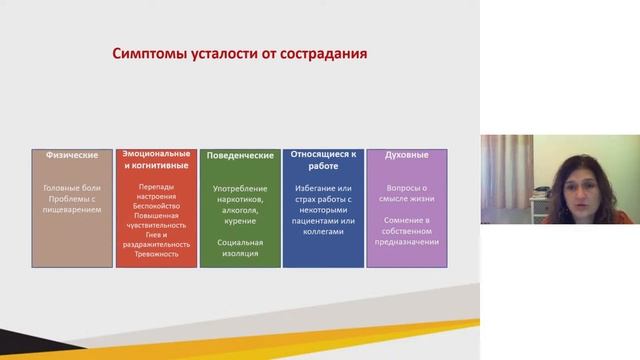 Психогігієна лікарів, які працюють зі стресом смотреть онлайн