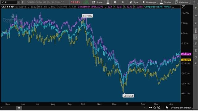 [Trade Idea] How to Trade Iran oil Sanctions w/ Crude Oil Futures | Crude Oil News | OPEC смотреть онлайн