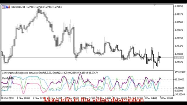 Stochastic Convergence Divergence indicator for Metatrader 5 смотреть онлайн